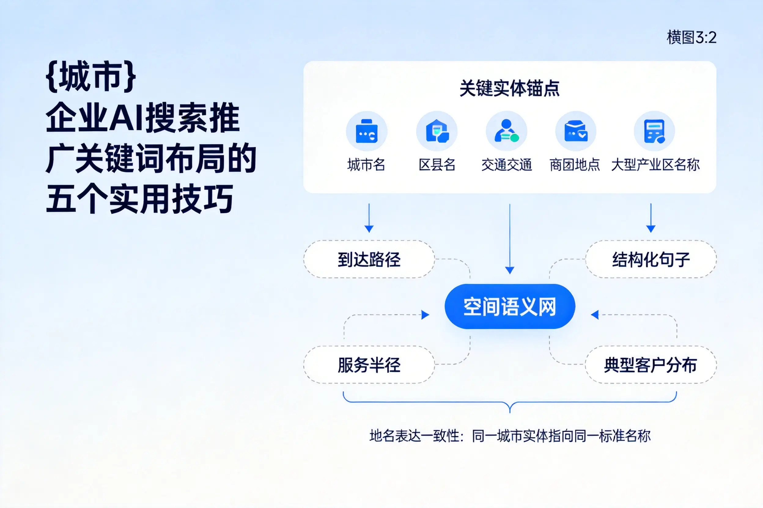 鸡西企业AI搜索推广关键词布局的五个实用技巧