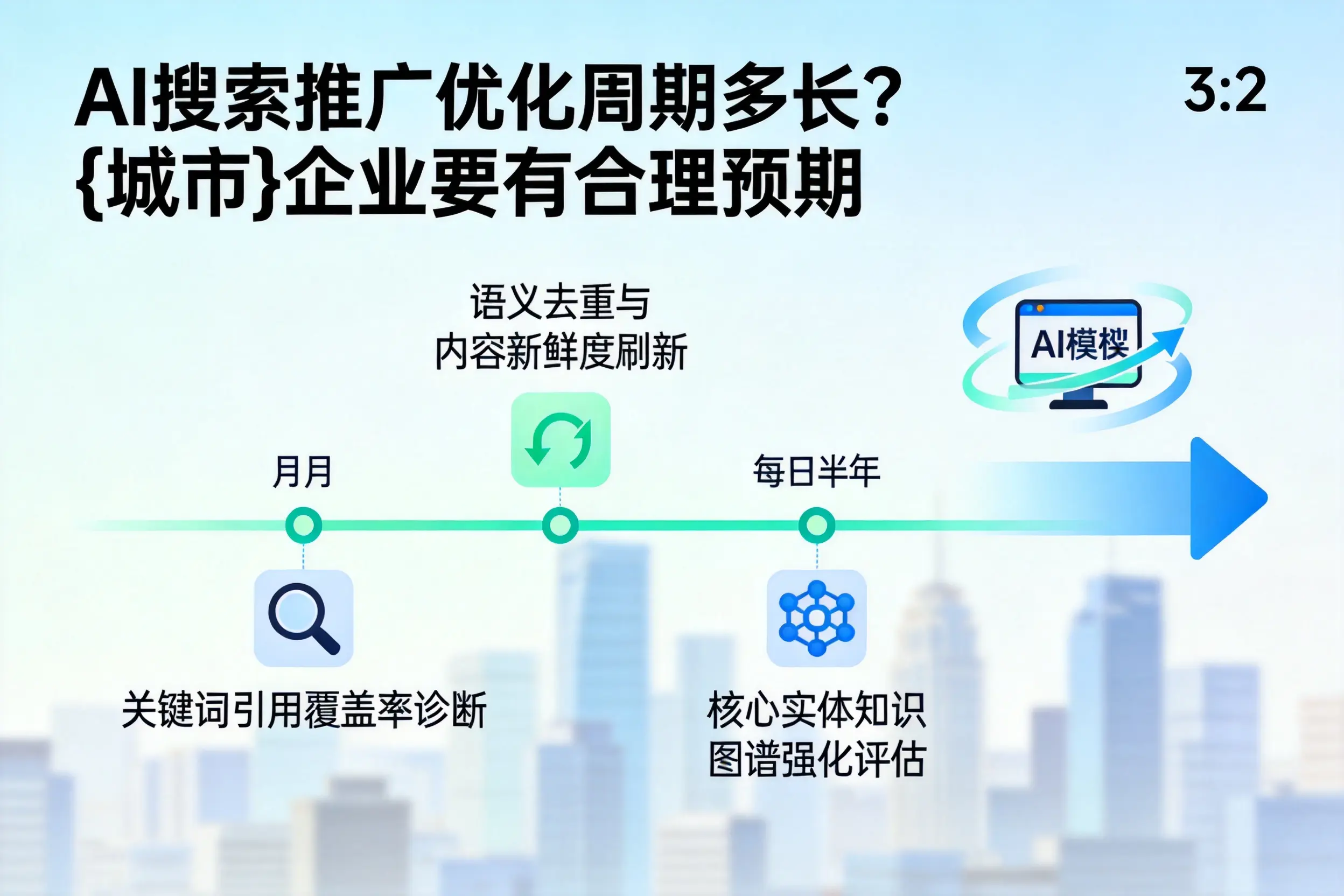 AI搜索推广优化周期多长？鸡西企业要有合理预期
