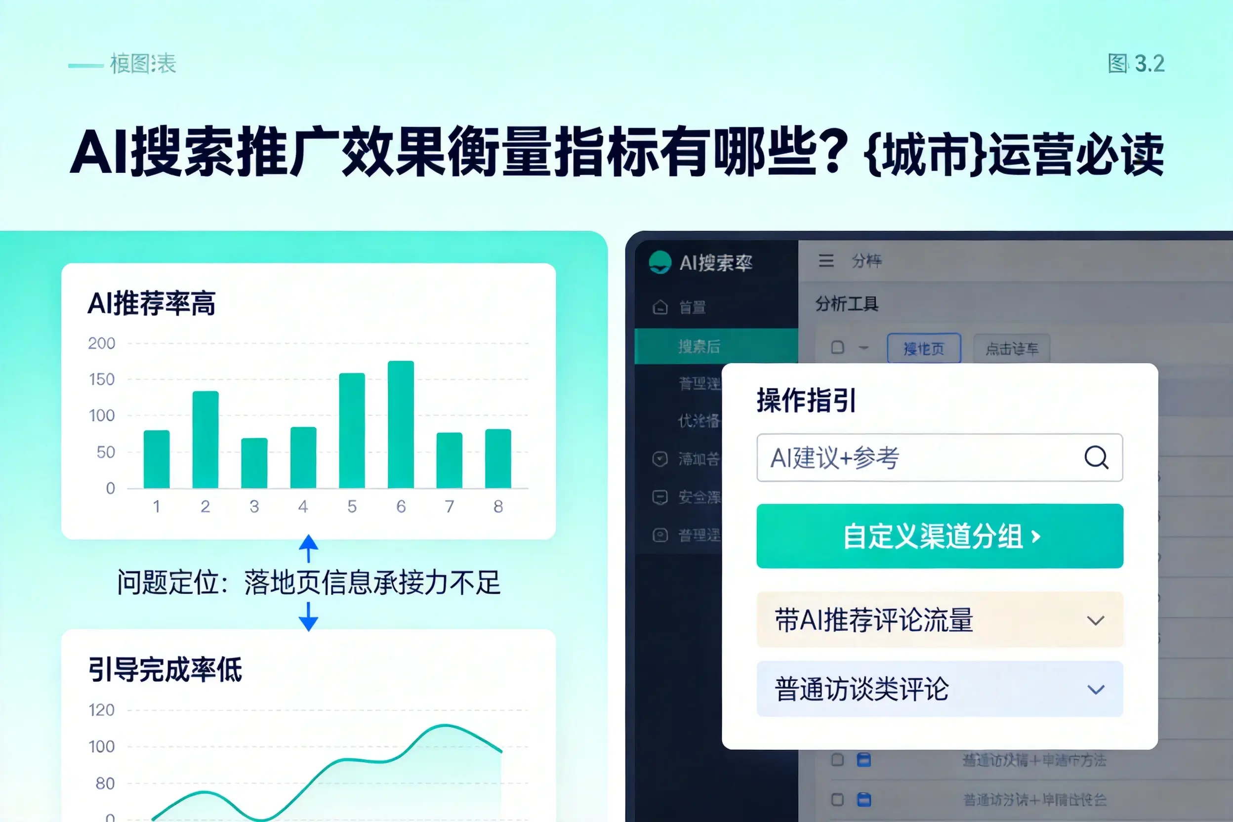 AI搜索推广效果衡量指标有哪些？鸡西运营必读
