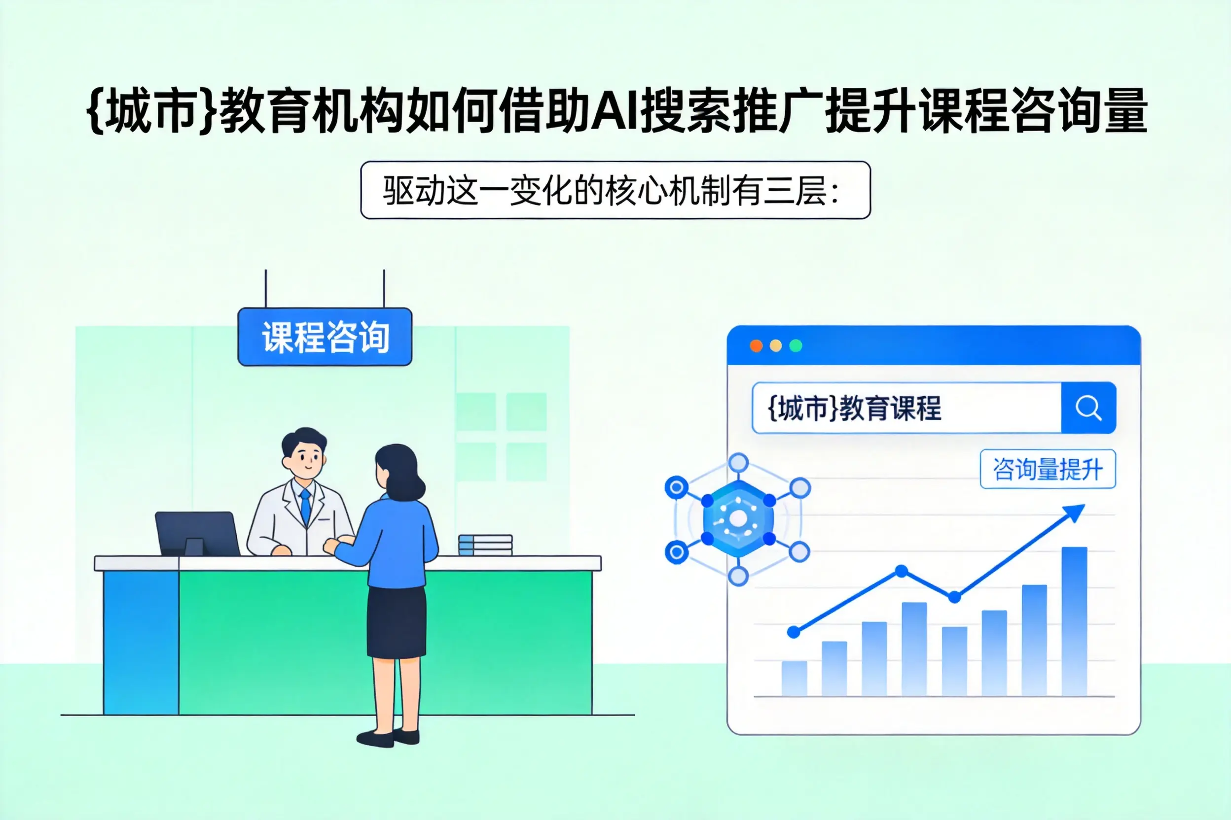 鸡西教育机构如何借助AI搜索推广提升课程咨询量