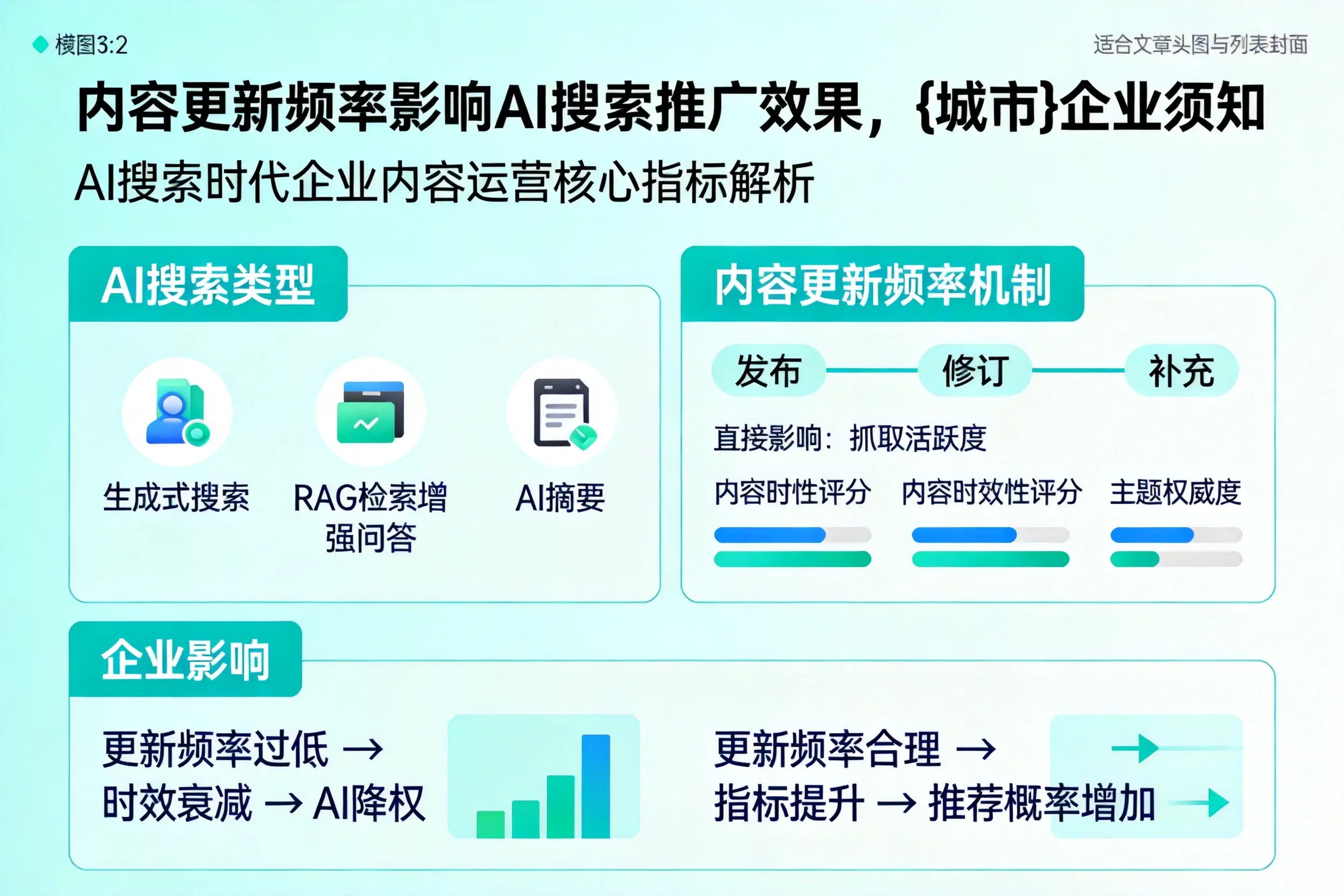 内容更新频率影响AI搜索推广效果，鸡西企业须知
