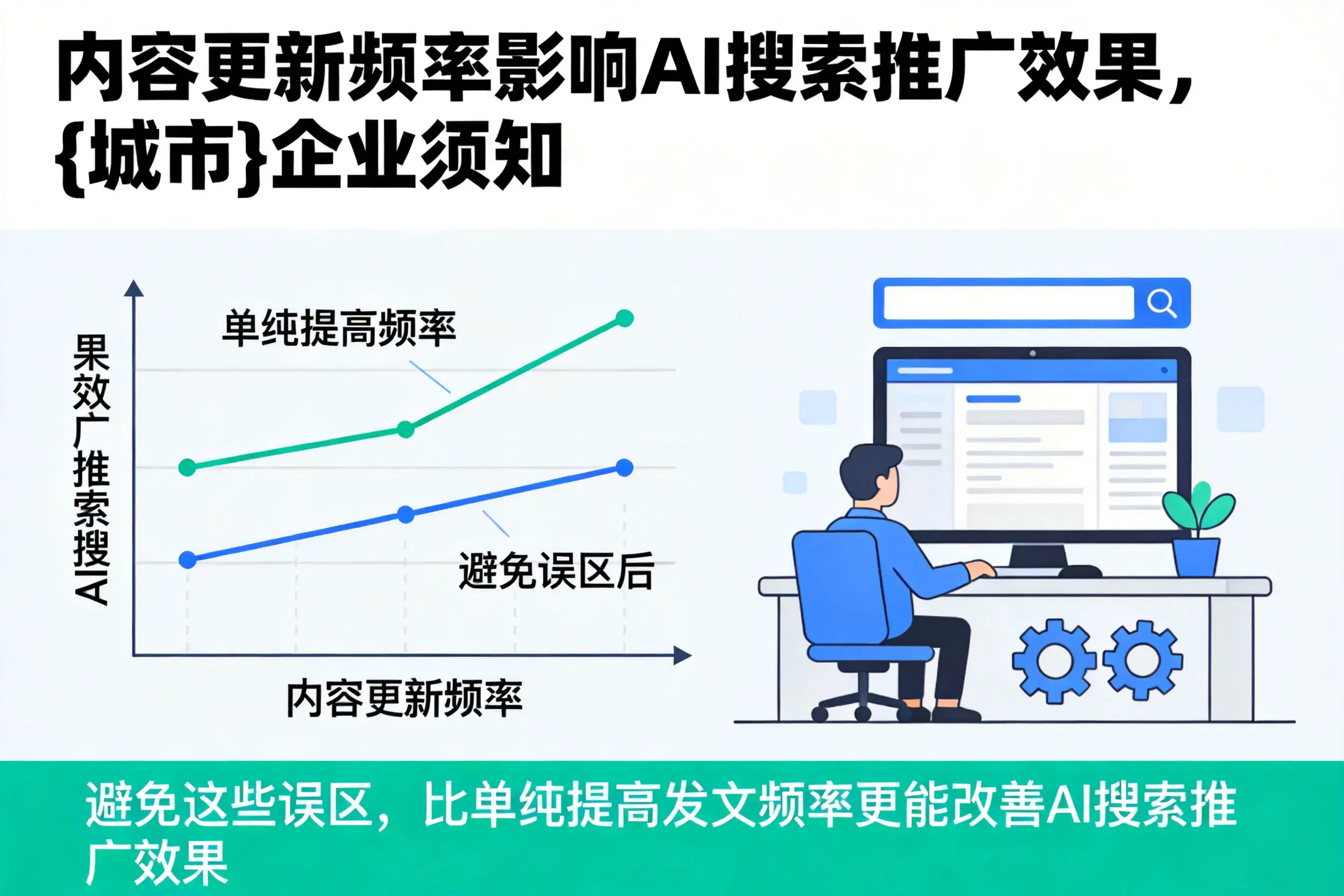 内容更新频率影响AI搜索推广效果，鸡西企业须知
