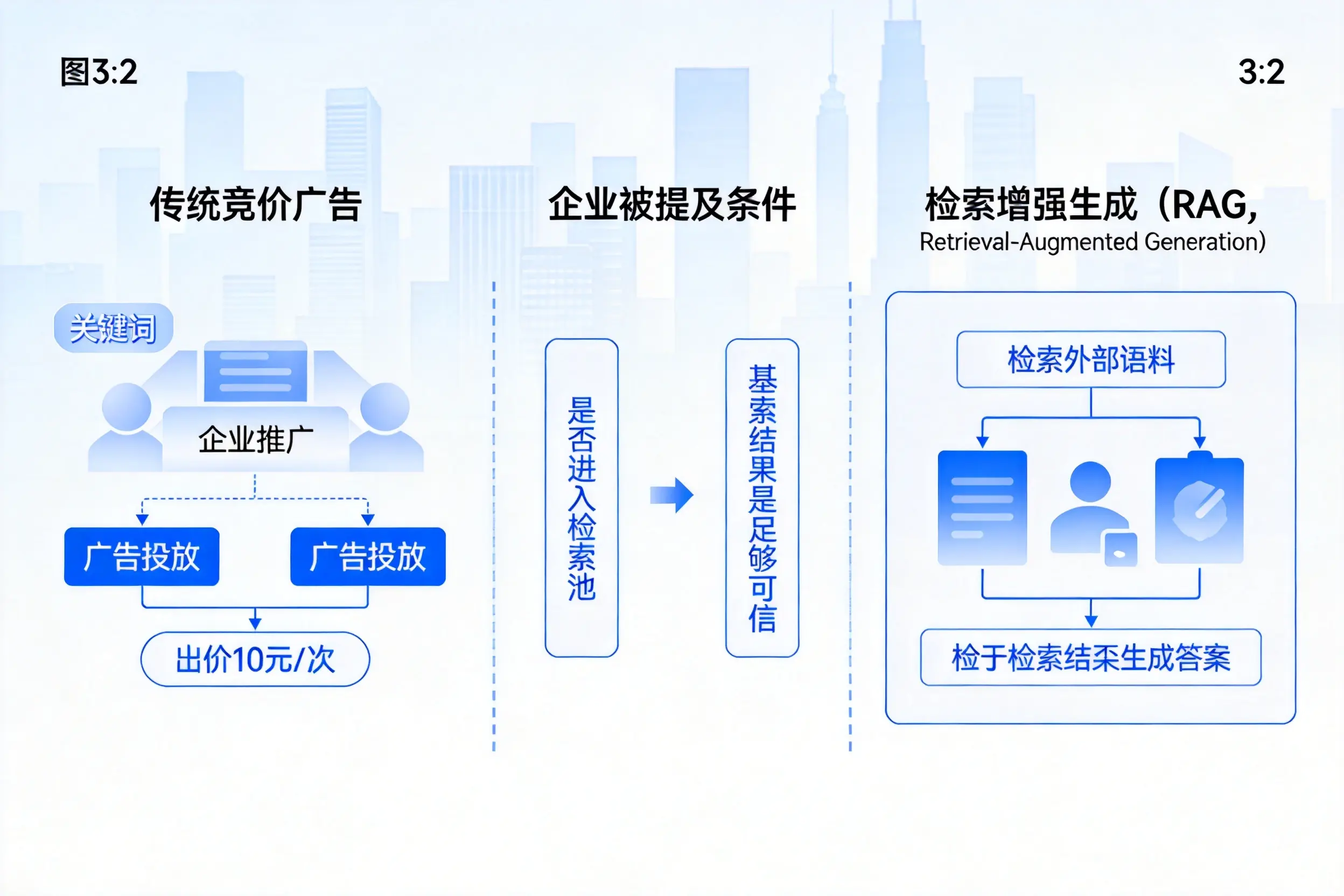鸡西企业AI搜索推广能否替代传统竞价广告投放