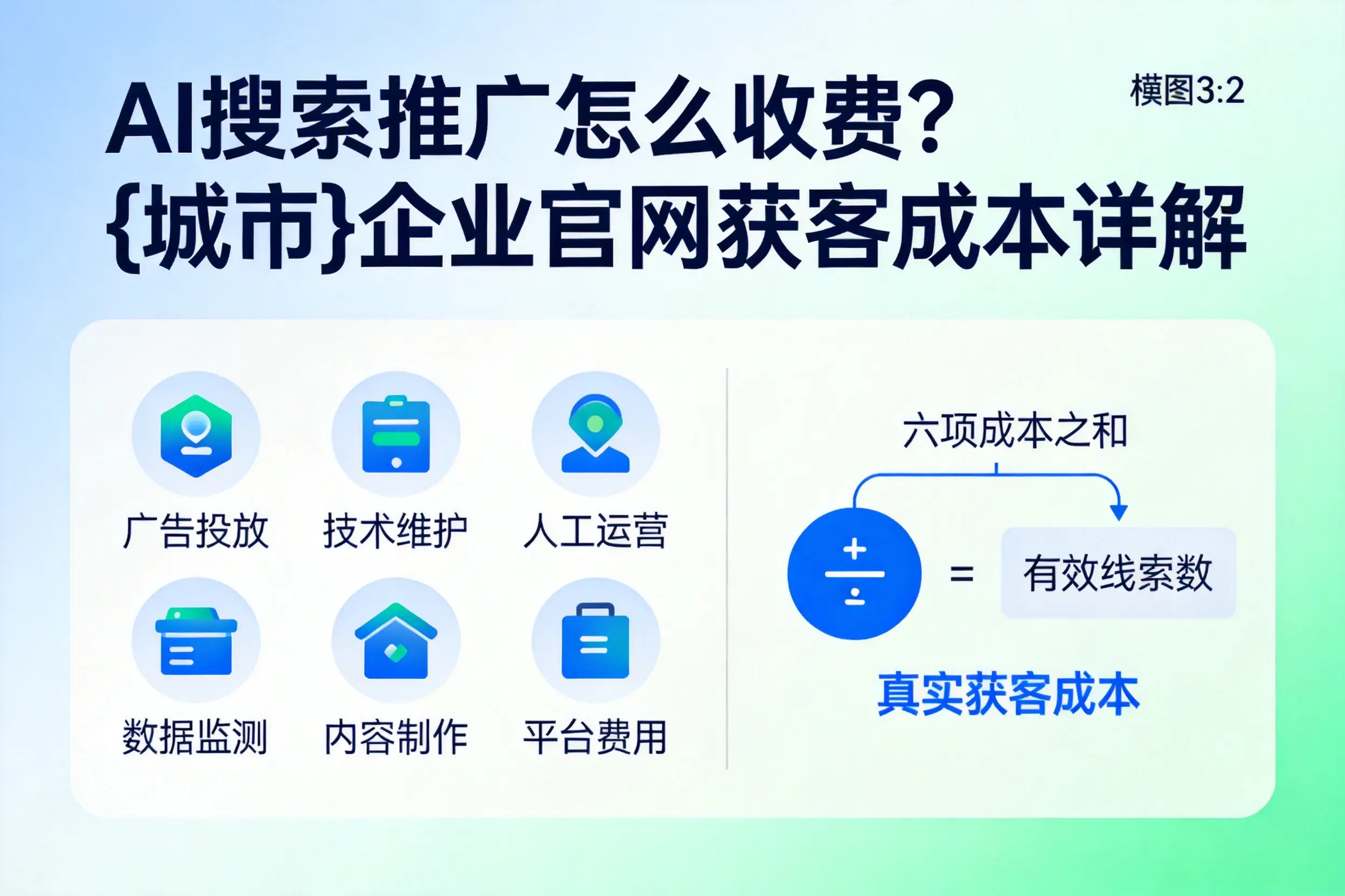 AI搜索推广怎么收费？鸡西企业官网获客成本详解