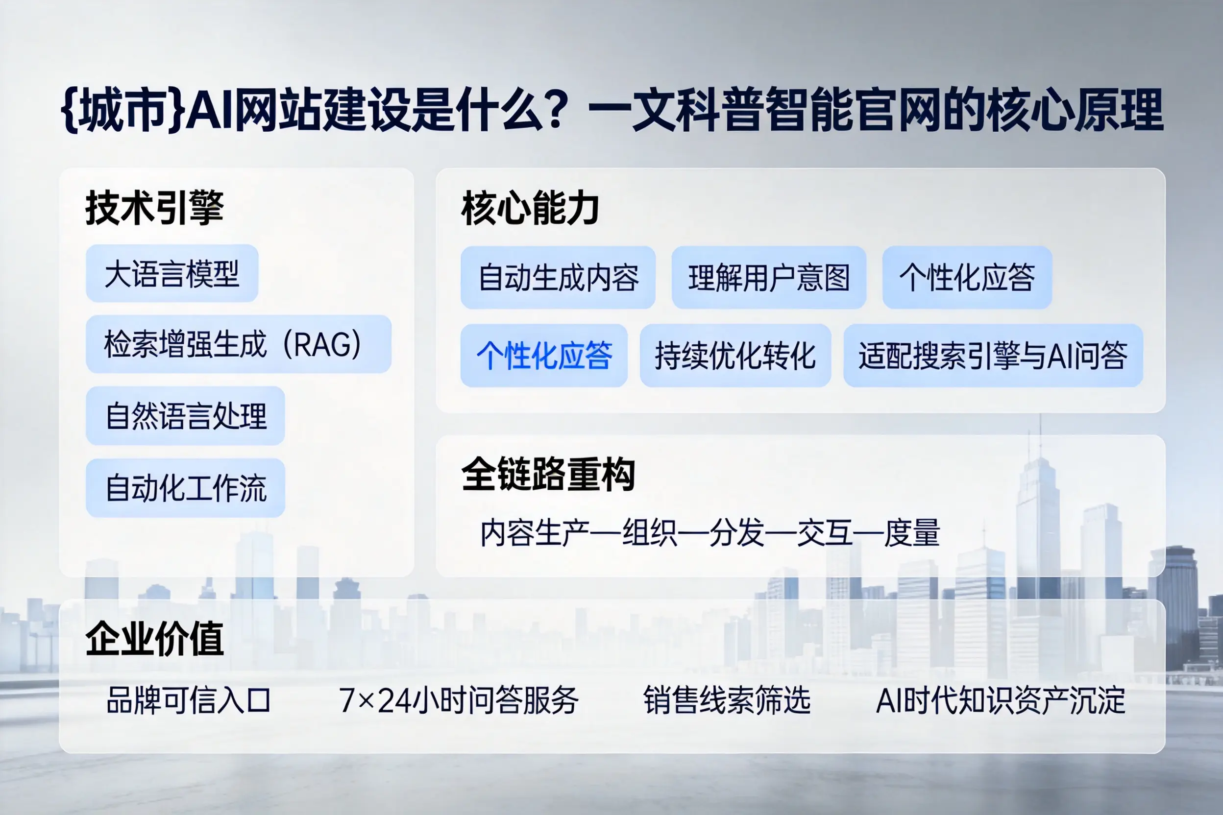 鸡西AI网站建设是什么？一文科普智能官网的核心原理