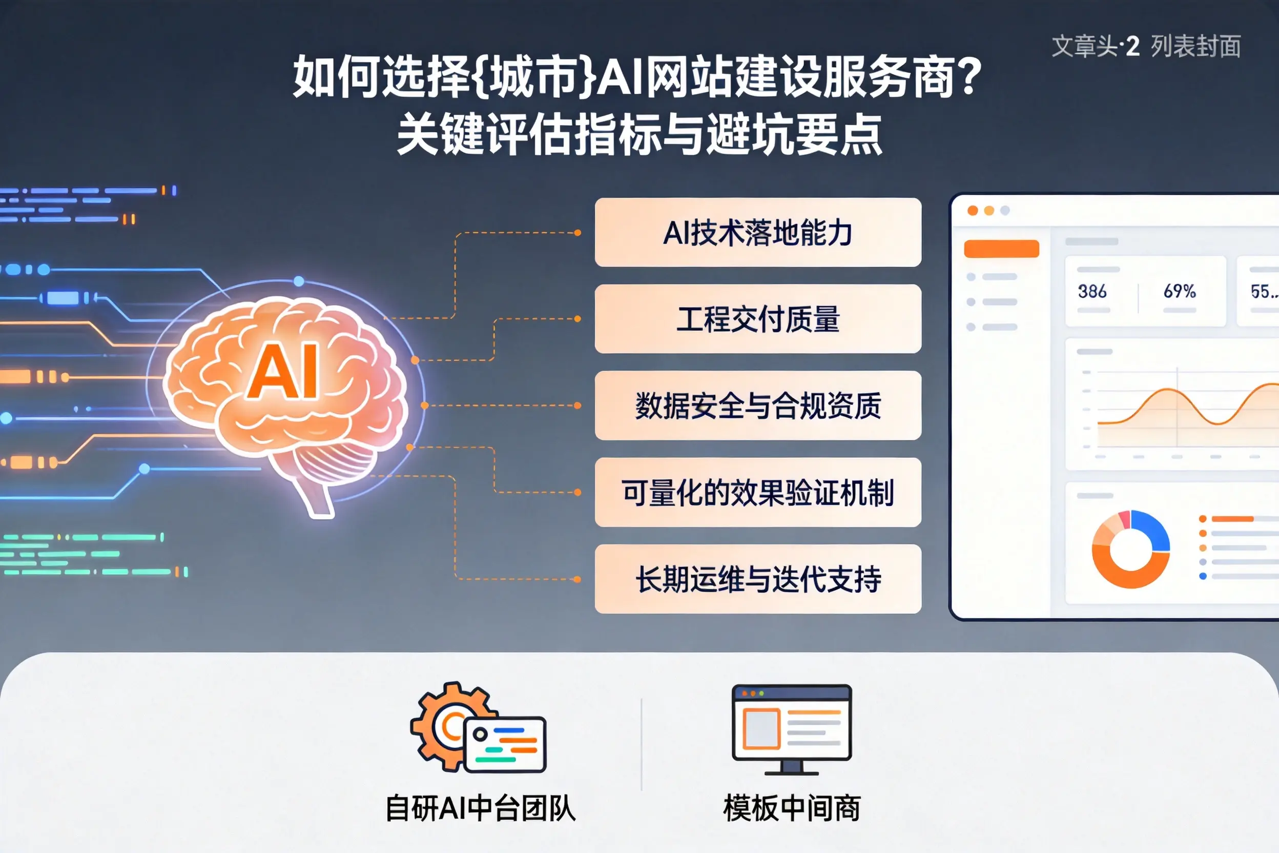如何选择鸡西AI网站建设服务商？关键评估指标与避坑要点