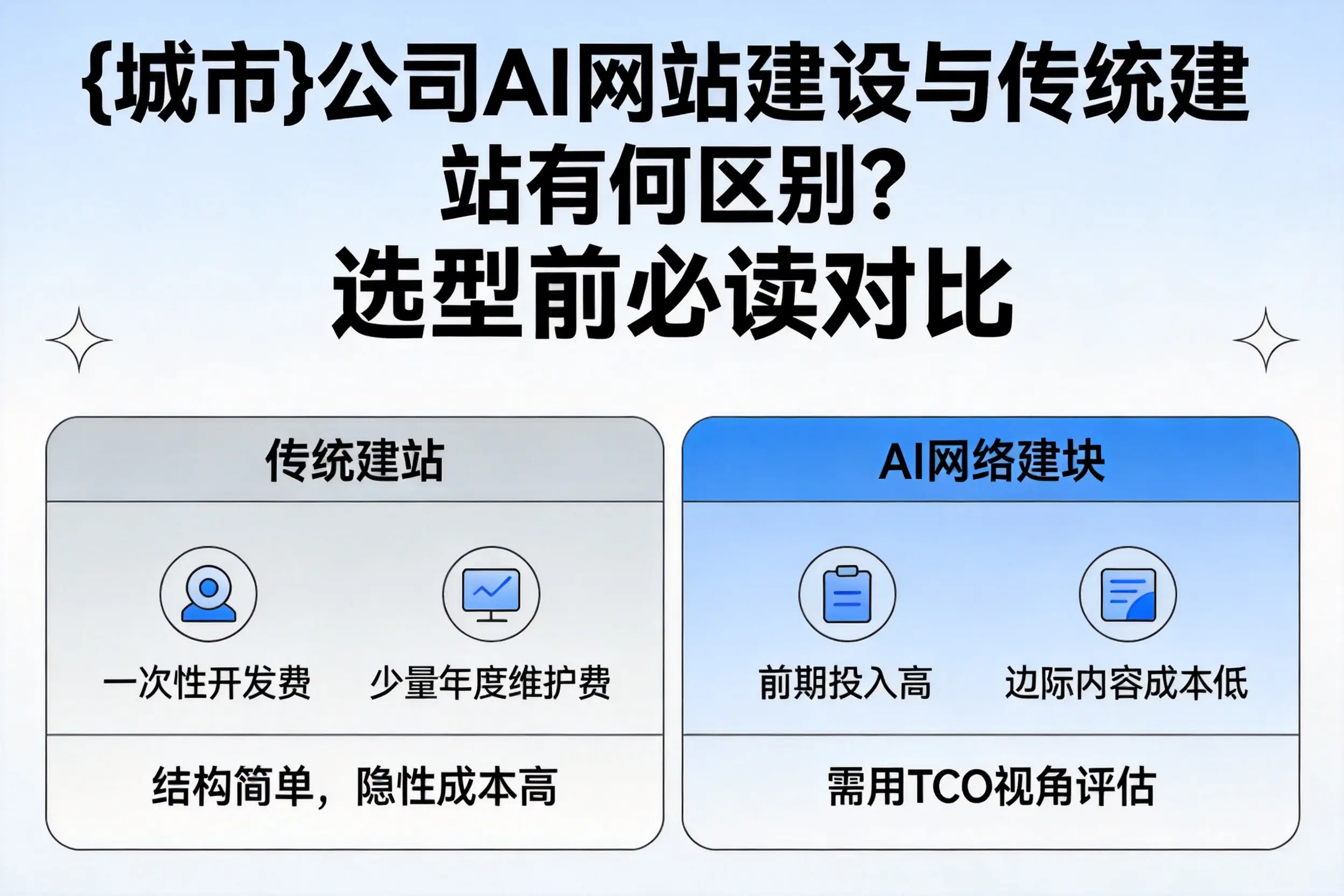 鸡西公司AI网站建设与传统建站有何区别?选型前必读对比