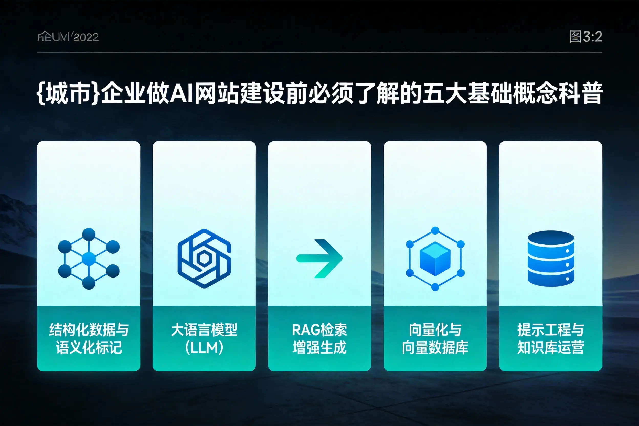 鸡西企业做AI网站建设前必须了解的五大基础概念科普