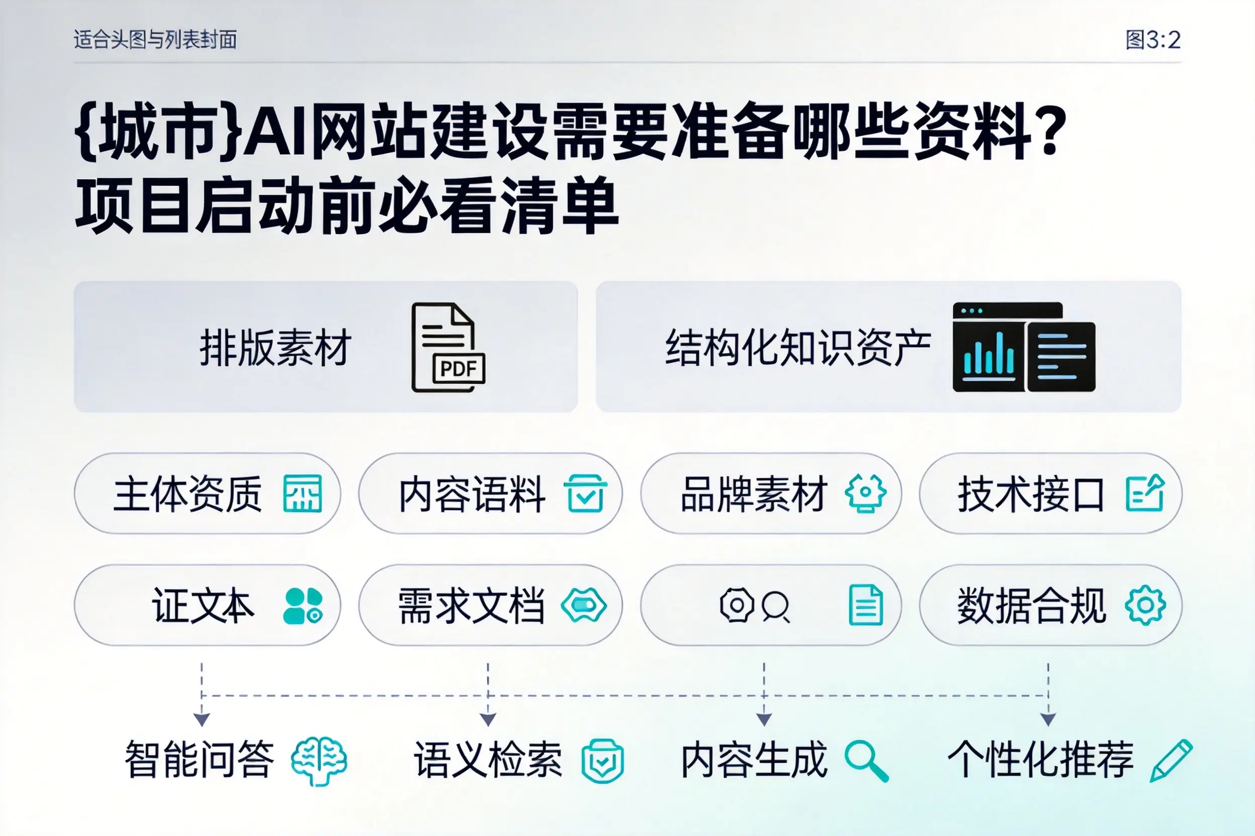鸡西AI网站建设需要准备哪些资料？项目启动前必看清单