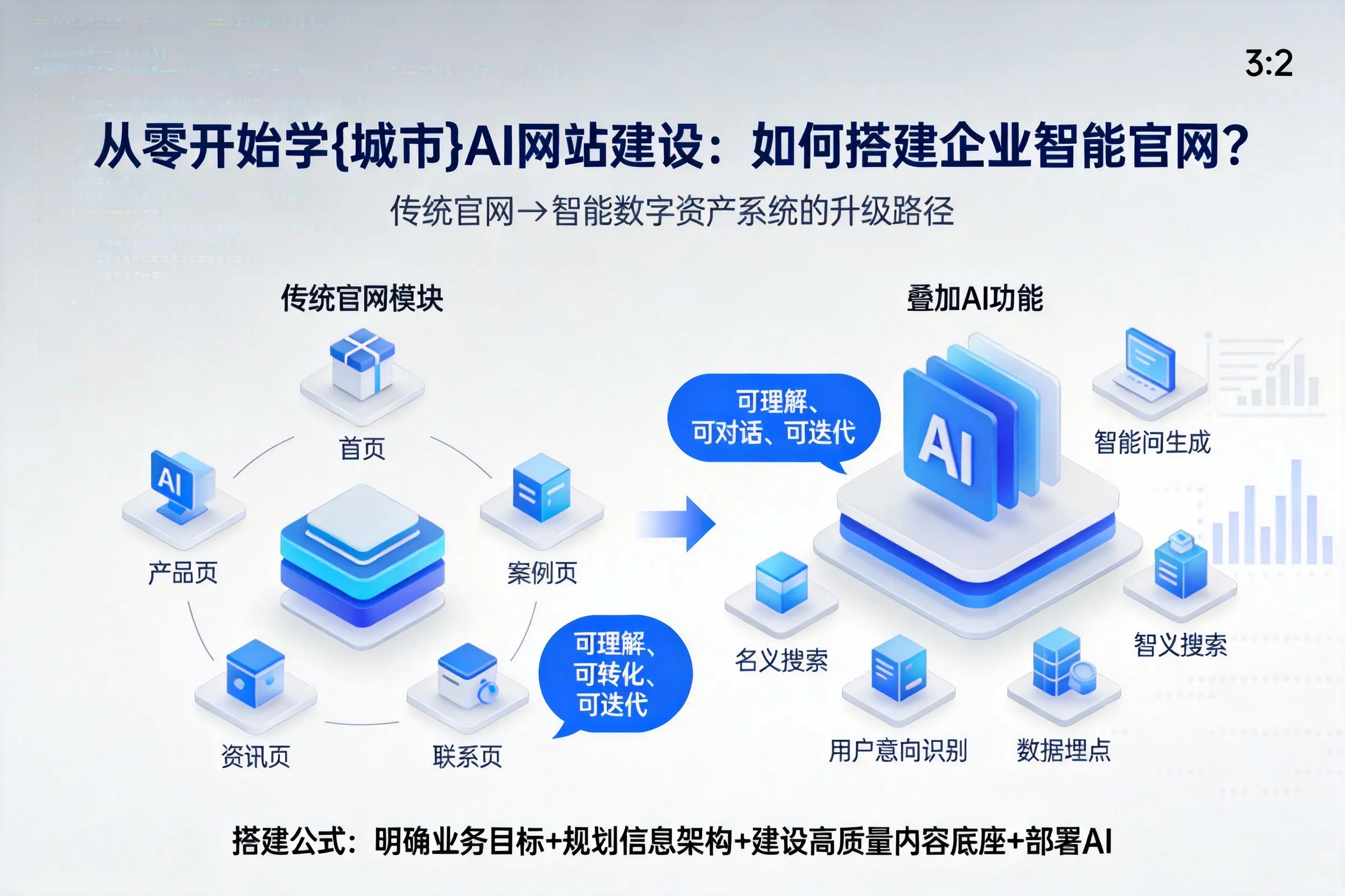 从零开始学鸡西AI网站建设：如何搭建企业智能官网？