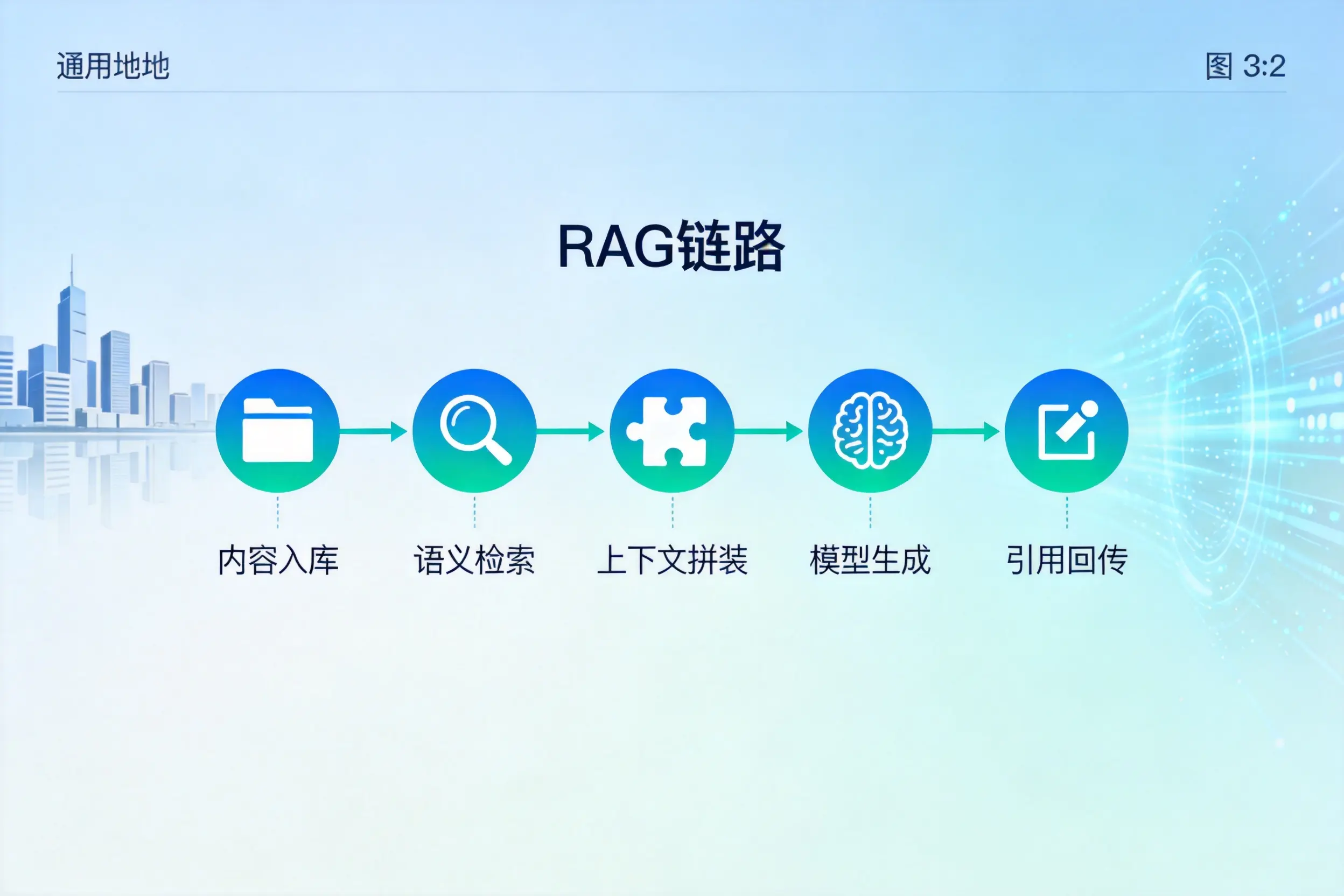 手把手教你鸡西AI网站建设：搭建智能官网的完整教程
