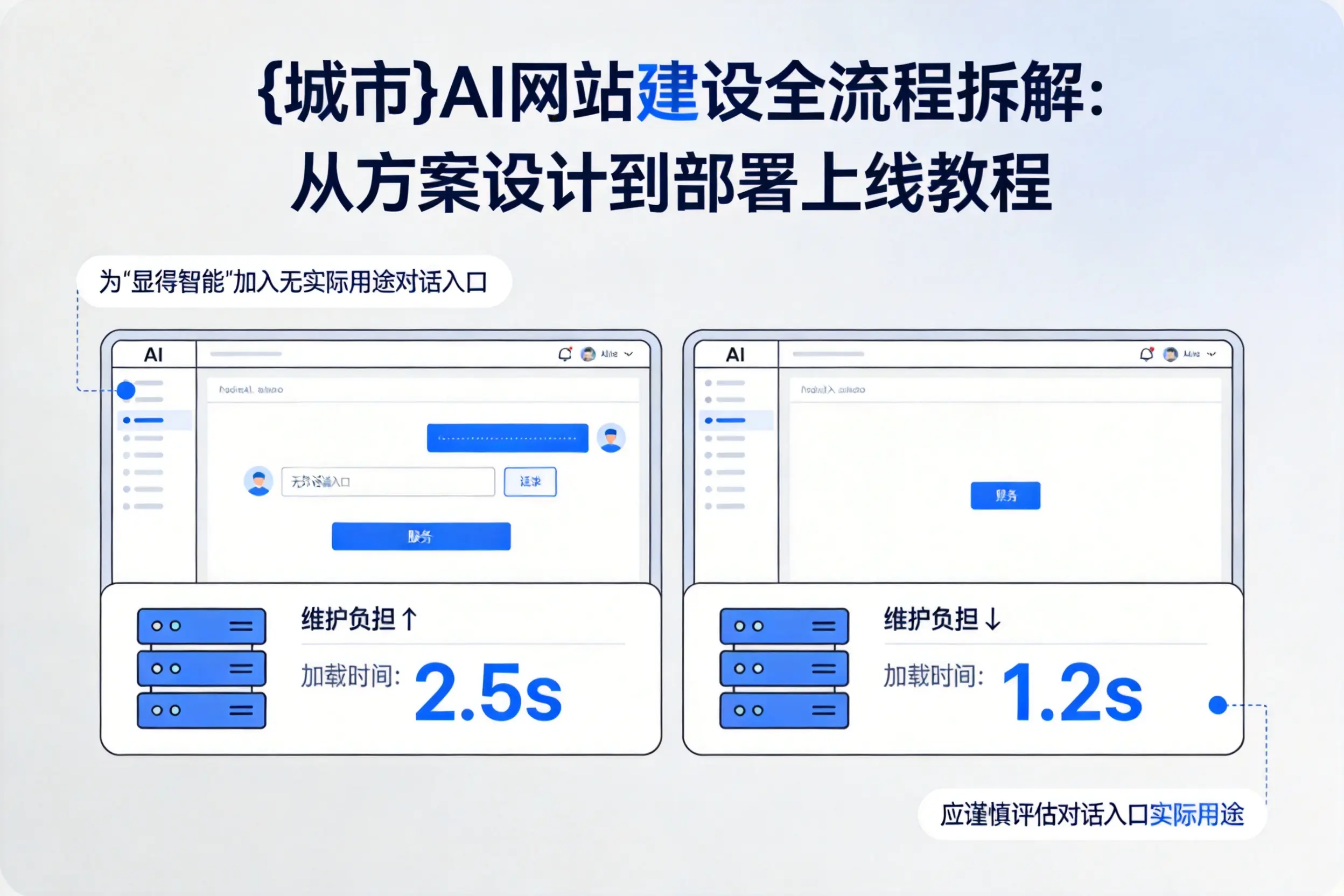 鸡西AI网站建设全流程拆解:从方案设计到部署上线教程