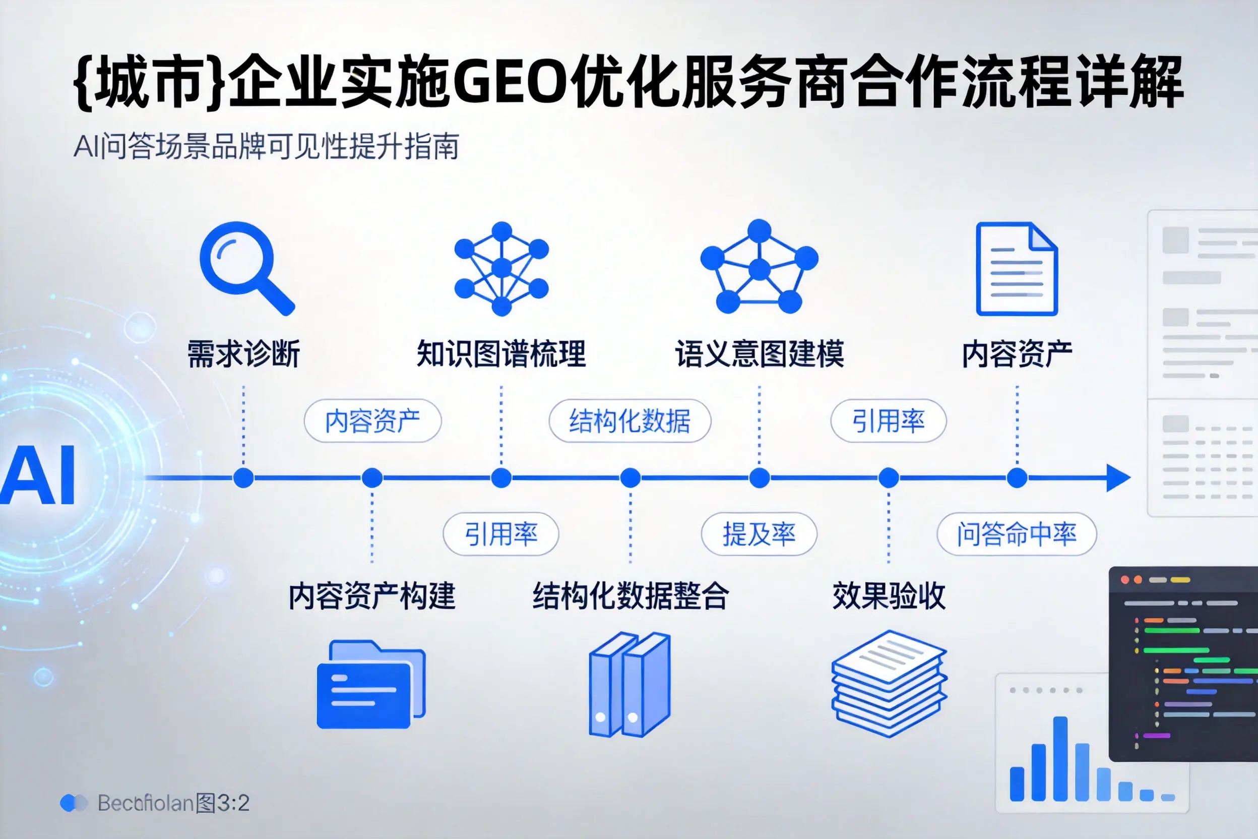 鸡西企业实施GEO优化服务商合作流程详解
