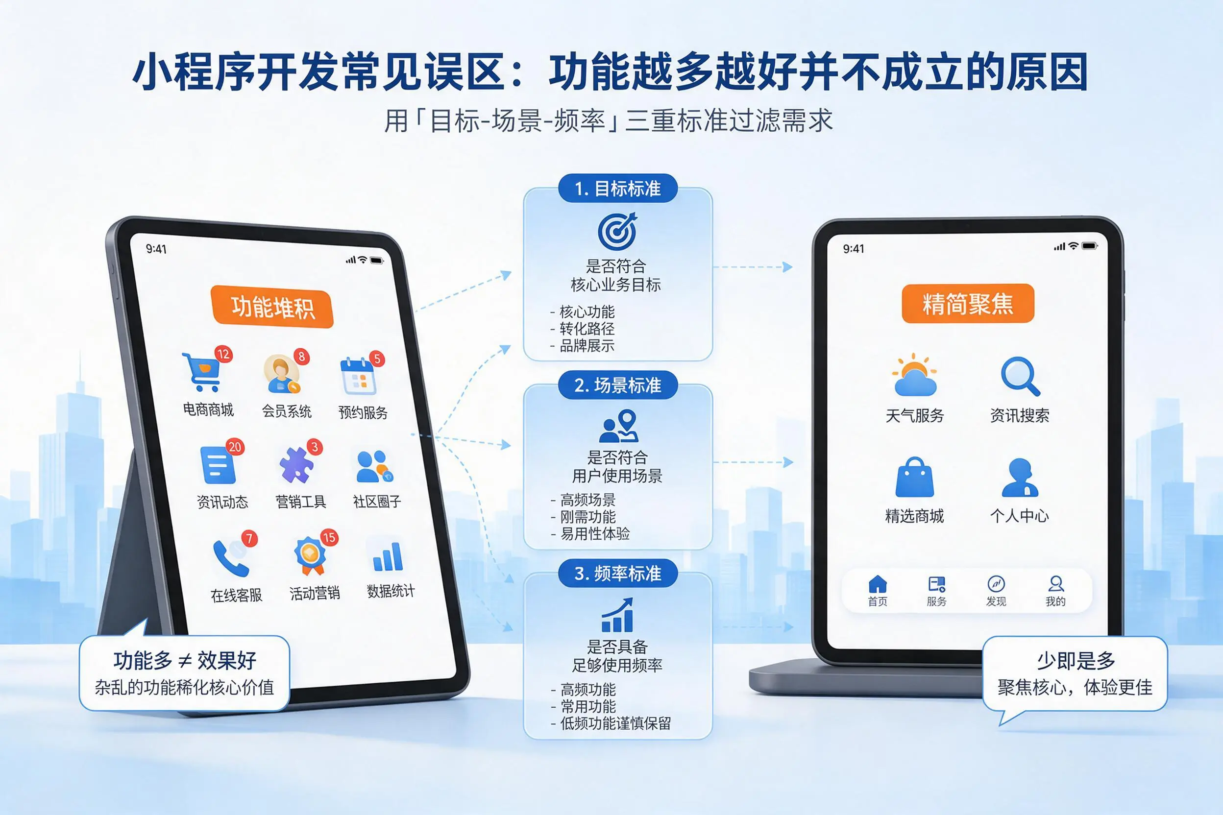 鸡西小程序开发常见误区：功能越多越好并不成立的原因