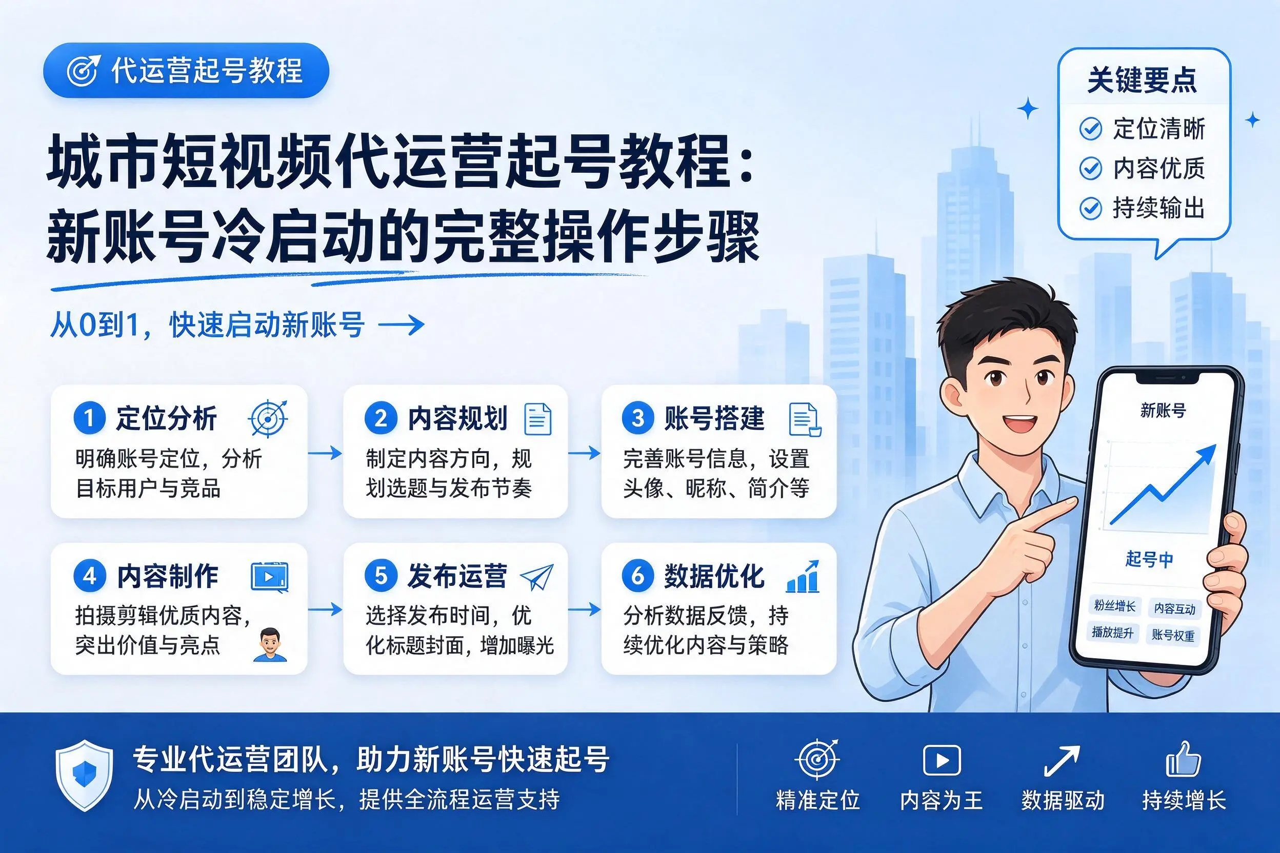鸡西短视频代运营起号教程:新账号冷启动的完整操作步骤
