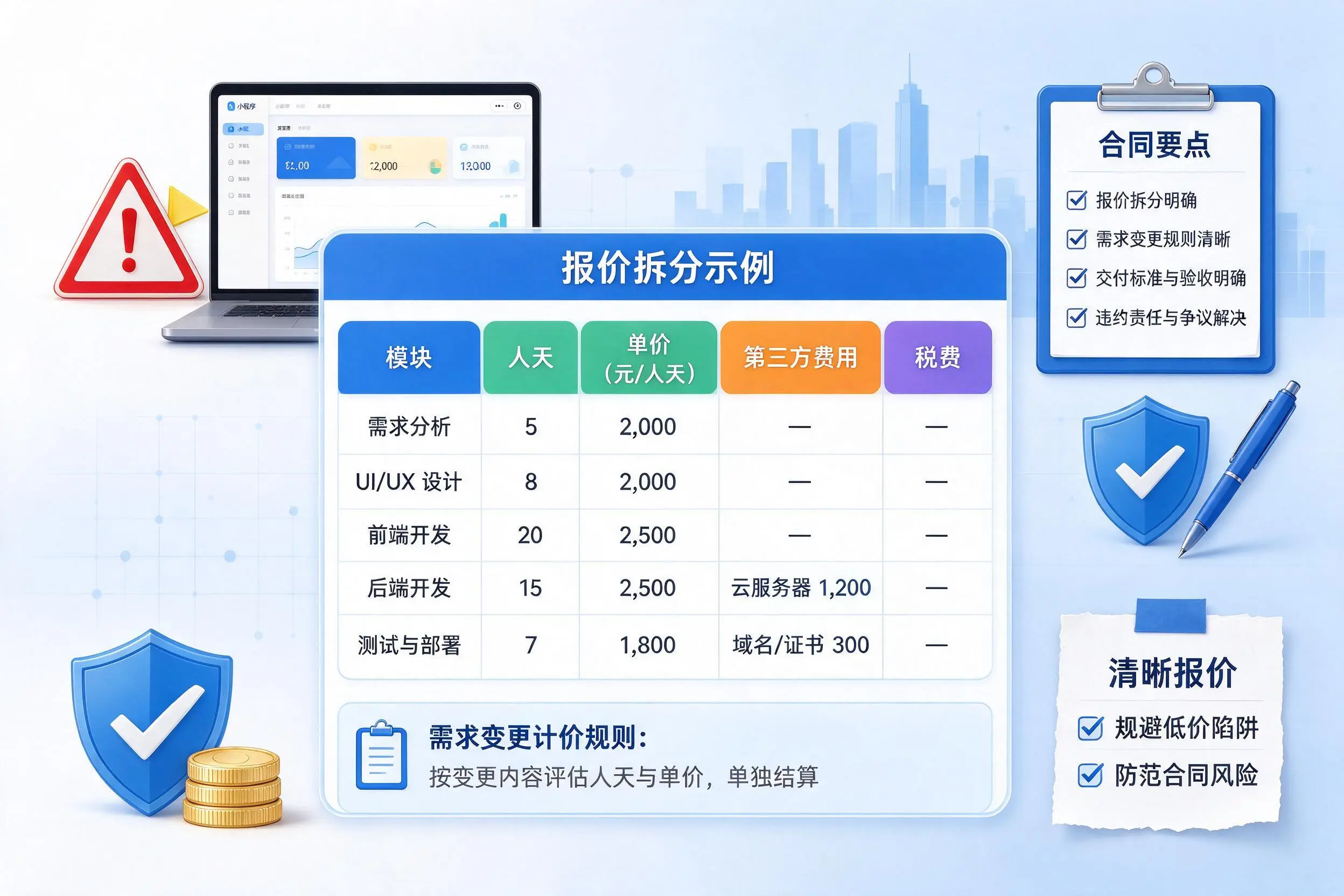 鸡西小程序开发避坑指南:低价陷阱与合同风险
