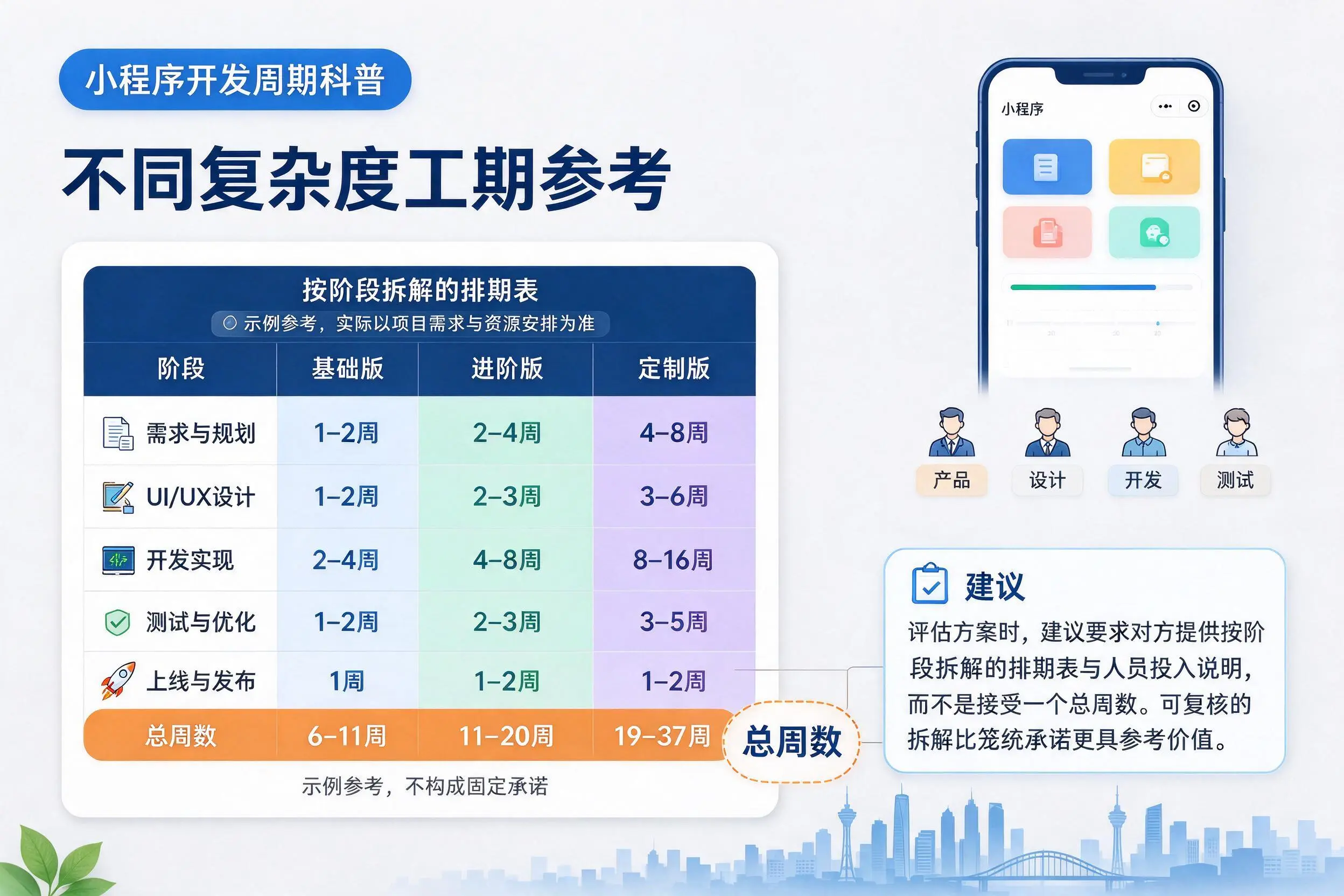 鸡西小程序开发周期科普：不同复杂度工期参考