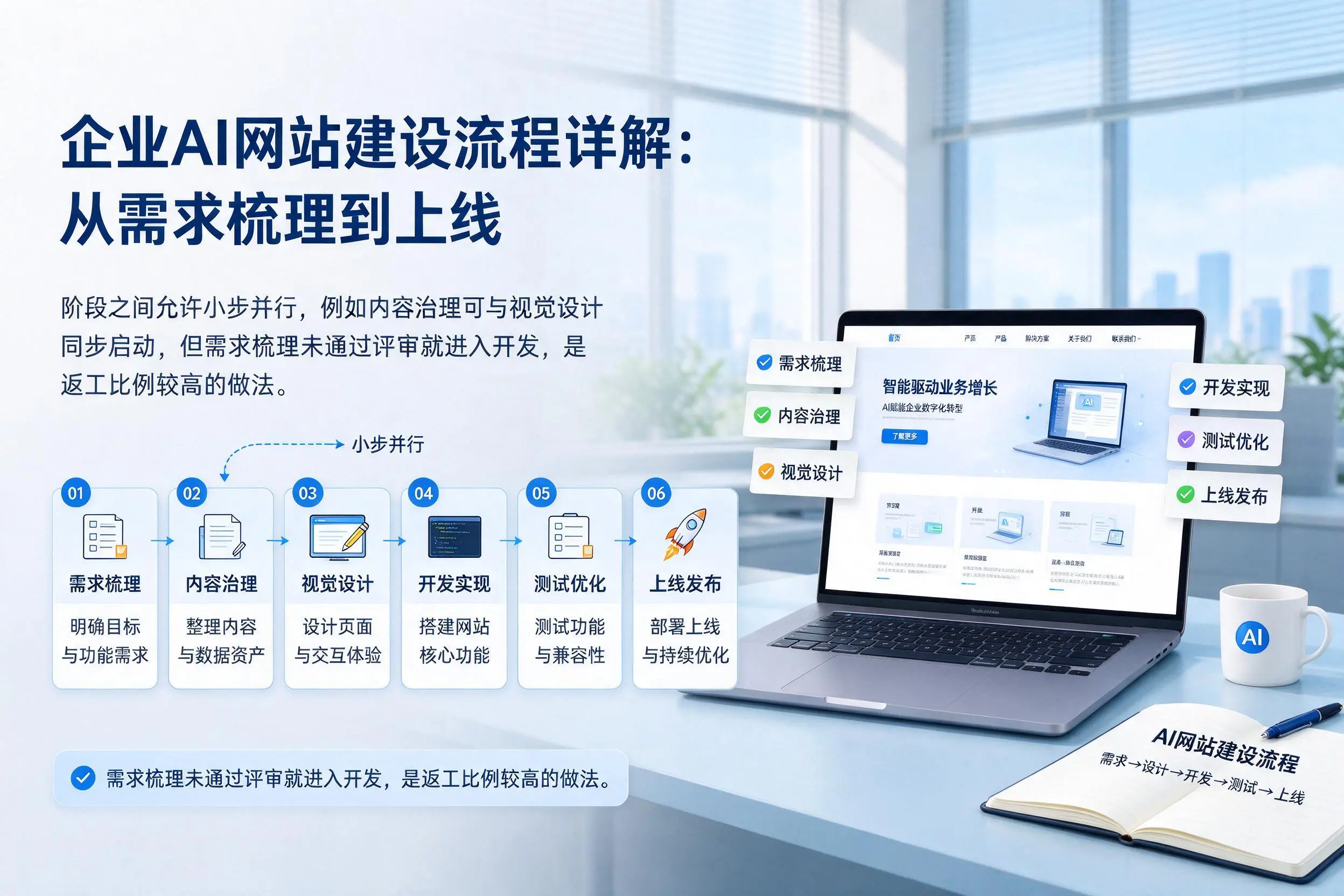 鸡西企业AI网站建设流程详解:从需求梳理到上线