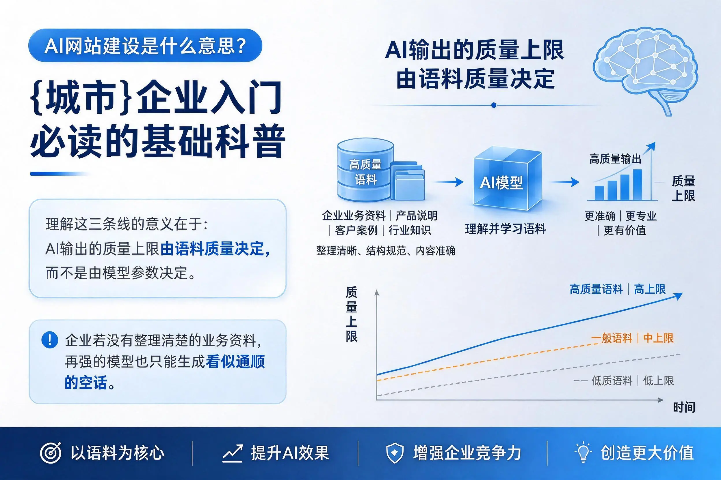 AI网站建设是什么意思？鸡西企业入门必读的基础科普