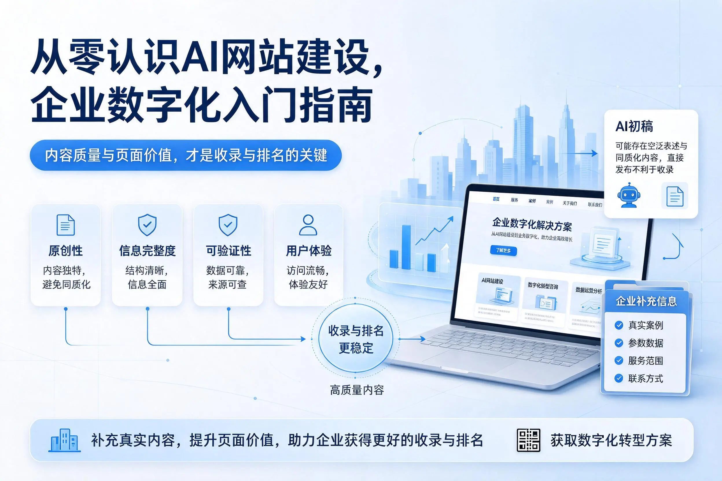 从零认识AI网站建设,鸡西企业数字化入门指南