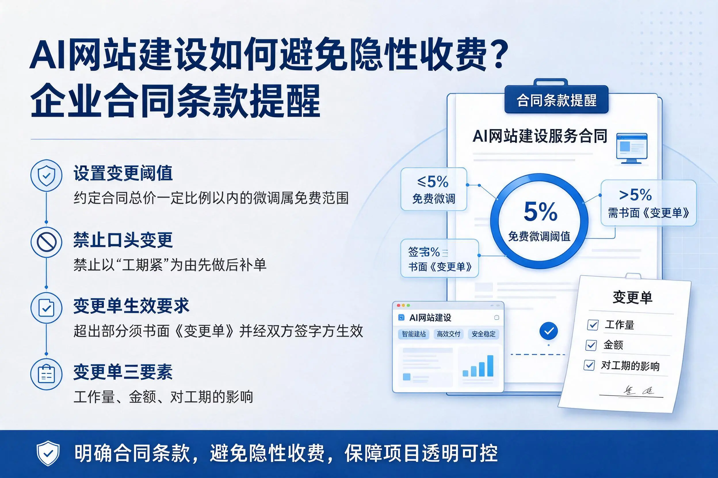 AI网站建设如何避免隐性收费?鸡西企业合同条款提醒