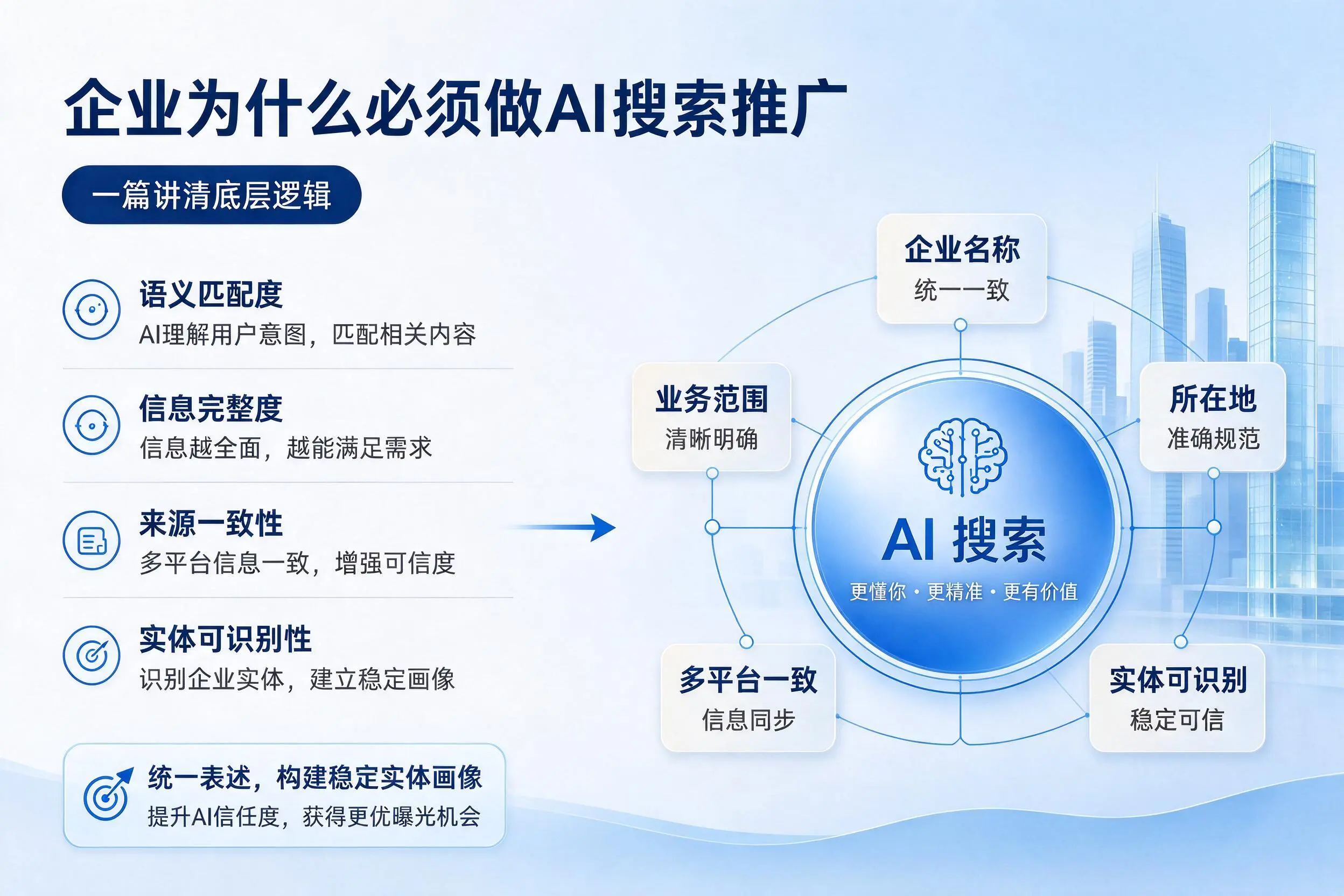 鸡西企业为什么必须做AI搜索推广，一篇讲清底层逻辑